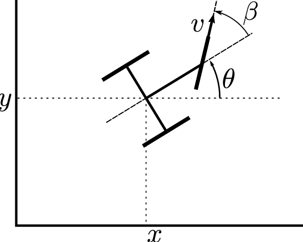 Robot Trajectory Tracking Control