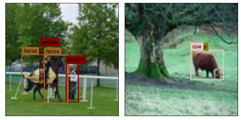 CenterNet Object Detection Result