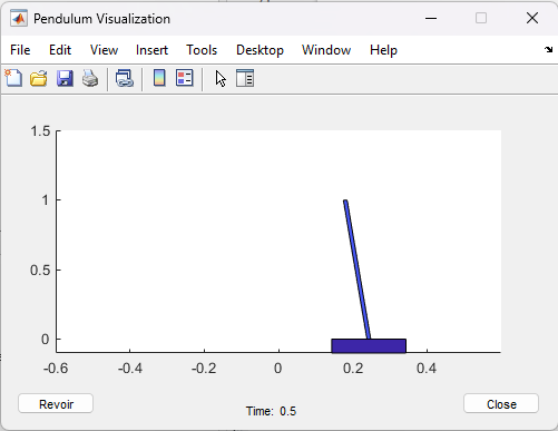 Inverted Pendulum Control System Simulation
